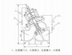 DS101/201X活塞式多功能水泵控制阀