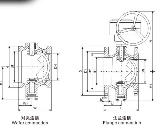 VQ347 Y/H/F 型调节球阀