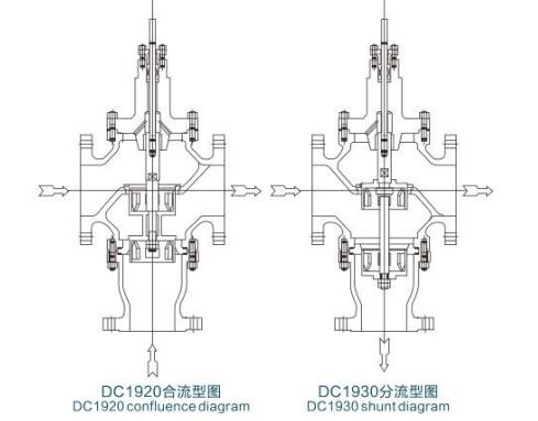 DC1920三通合流型调节阀，DC1930三通分流型调节阀