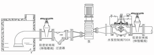 700X 水泵控制阀