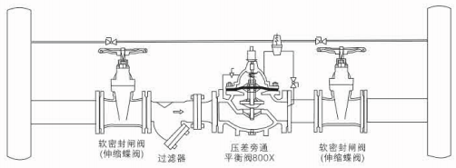 800X 压差旁通平衡阀