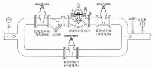 400X 流量控制阀