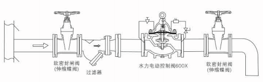 600X 水力电动控制阀