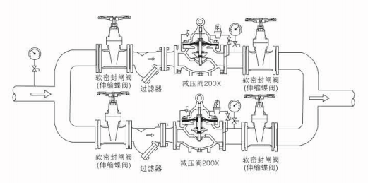 200X 可调式减压阀