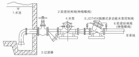 JD745X 多功能水泵控制阀