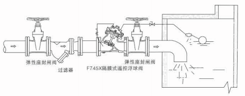 F745X 遥控浮球阀