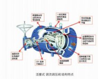 活塞式调流阀