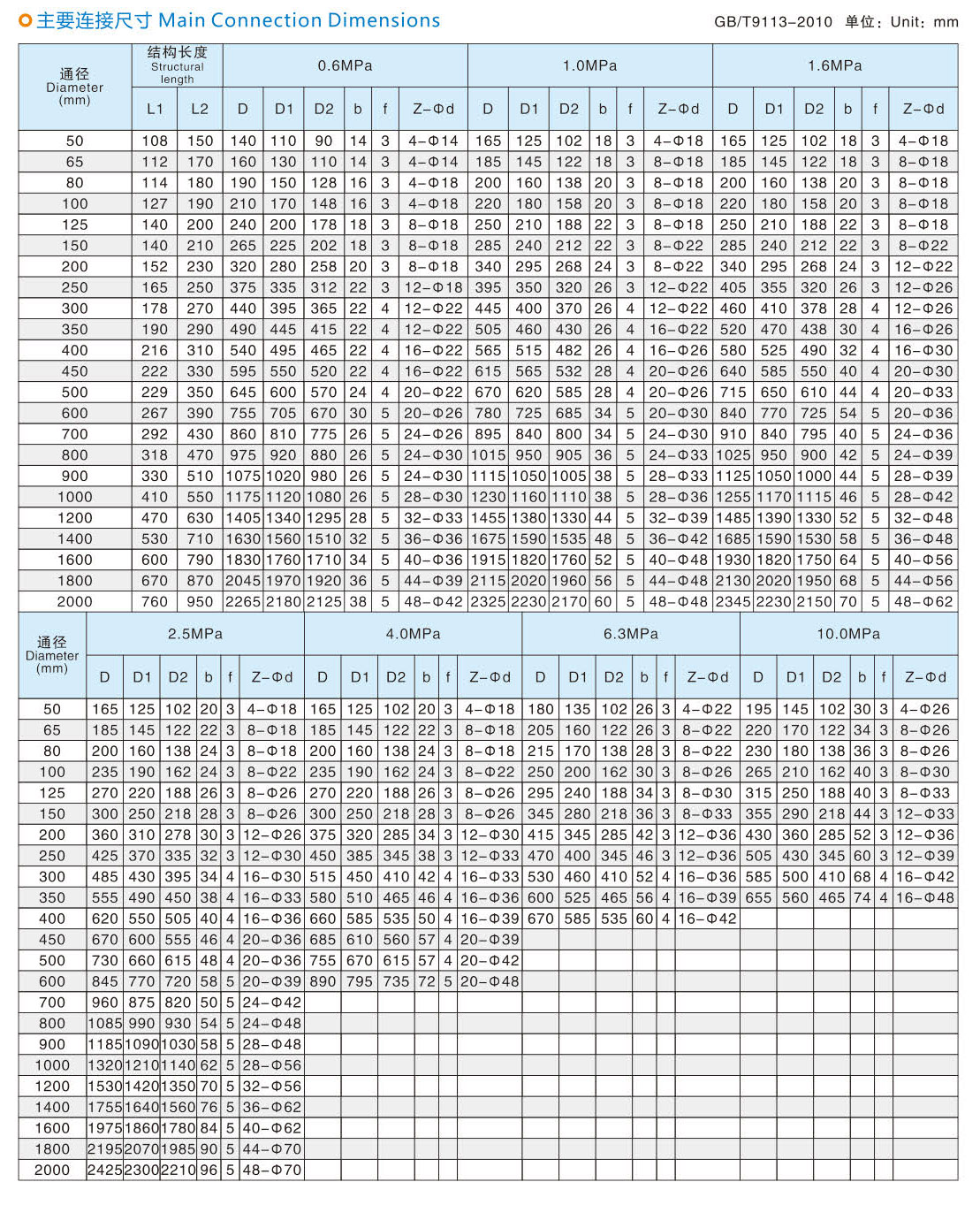 国标法兰式蝶阀2.jpg