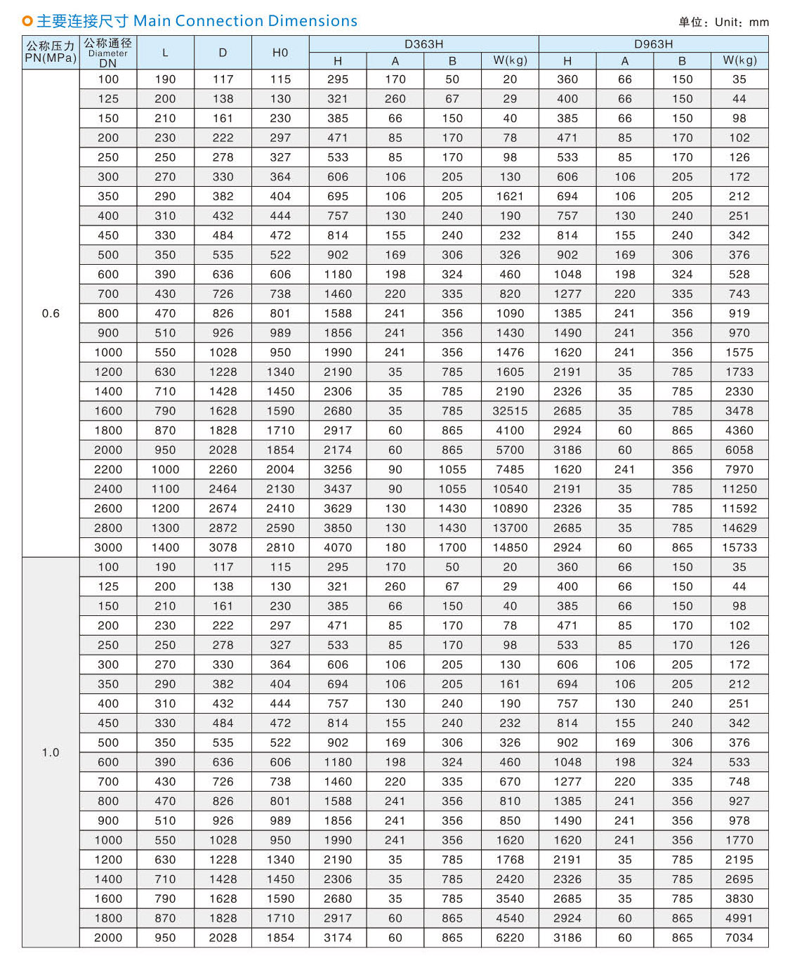 对焊式金属硬密封蝶阀2.jpg