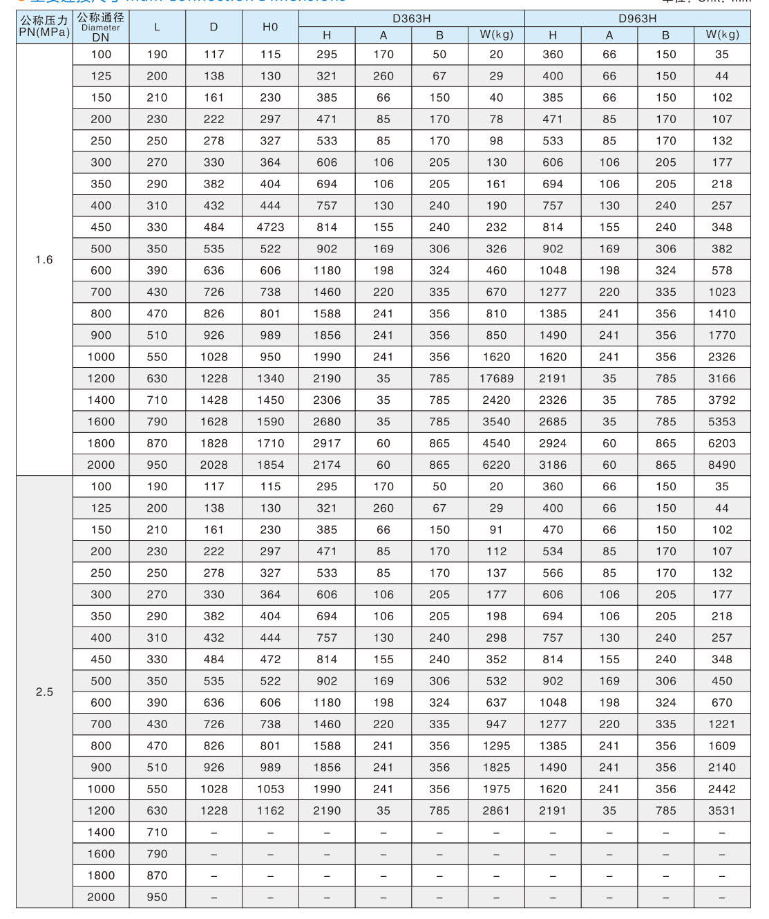 对焊式金属硬密封蝶阀3.jpg