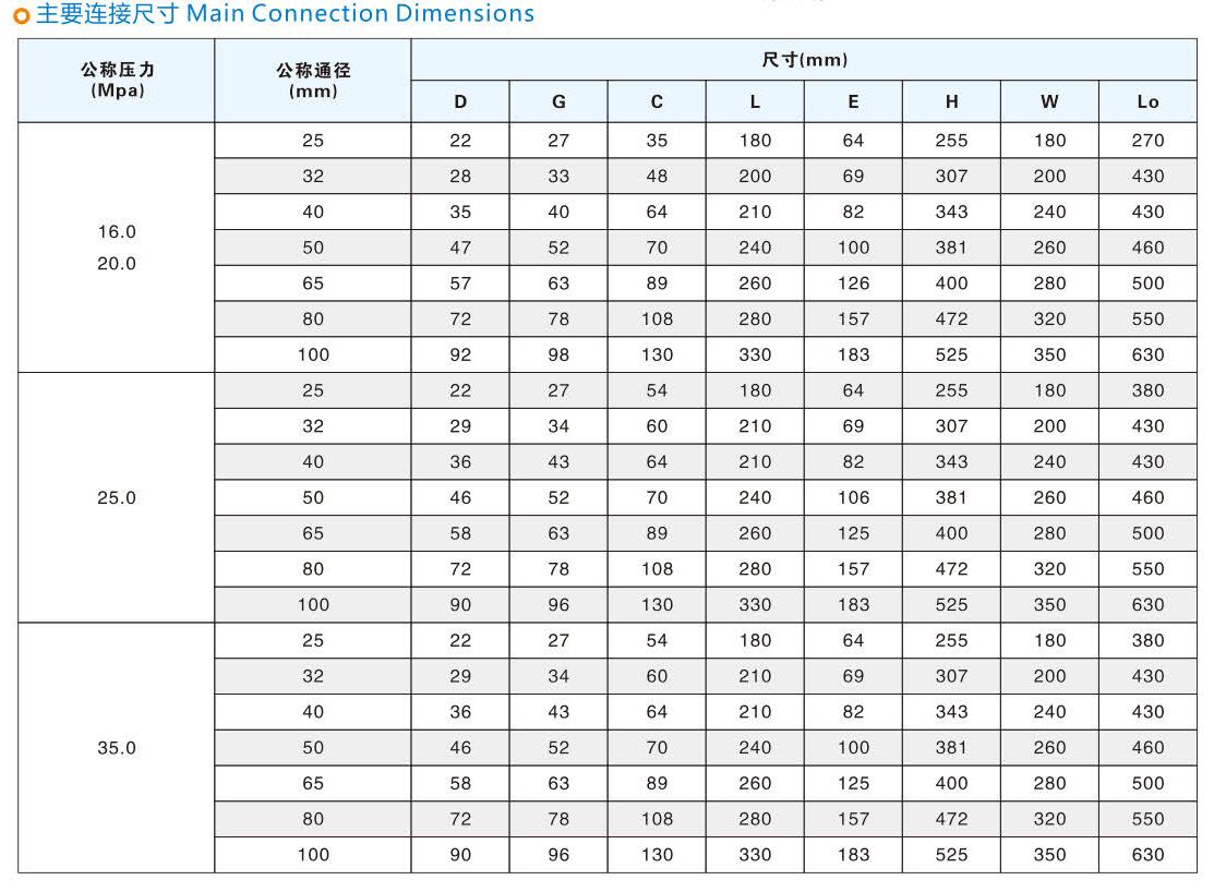 高压平板闸阀b2.jpg