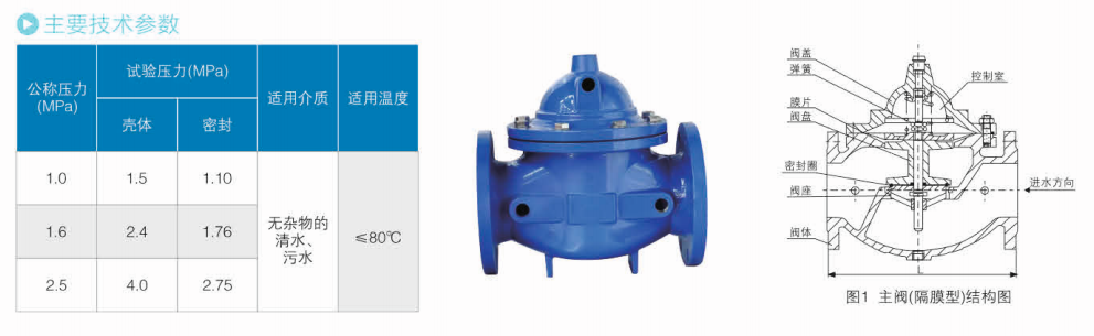 水利控制阀技术参数