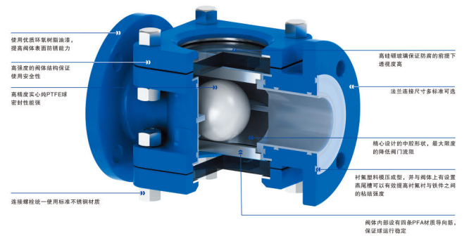 衬氟视镜球形止回阀